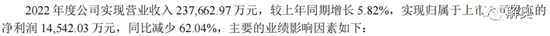 贝达药业增收不增利，扣非净利下滑超过90%，甚至不到2020年的四分之一，首个国产抗癌药因医保降价