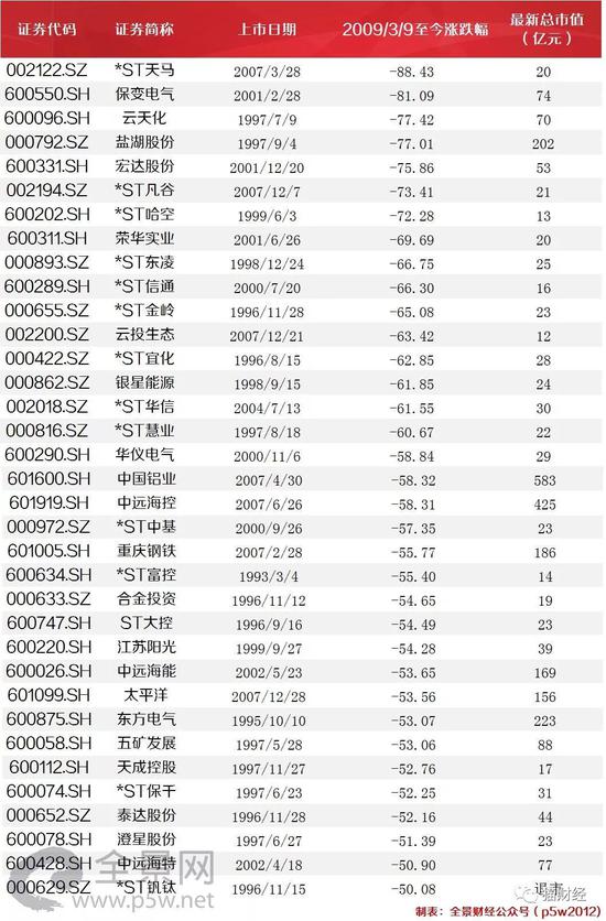 1182只录得上涨的个股中,涨幅前15的个股为: