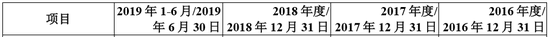 bbin高手 潘建成谈经济新动能:增长快但体量太小 需加快步伐