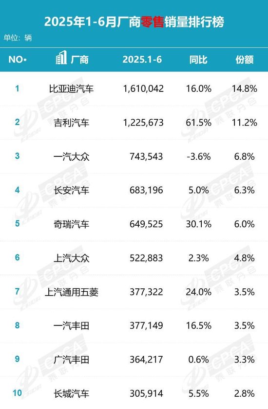 数据来源:乘联会