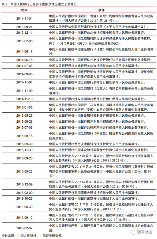 人民币国际化进展研究：人民币能挑战美元吗？