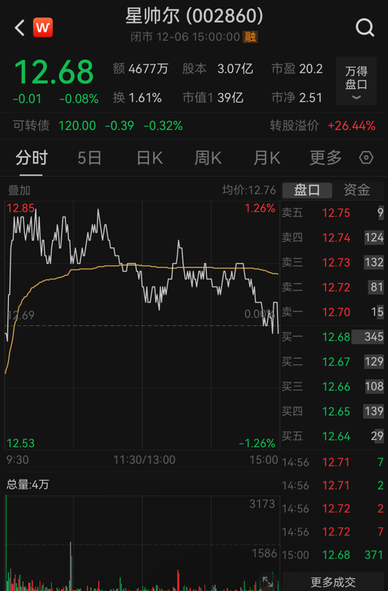 A股公司星帅尔董事长逝世
