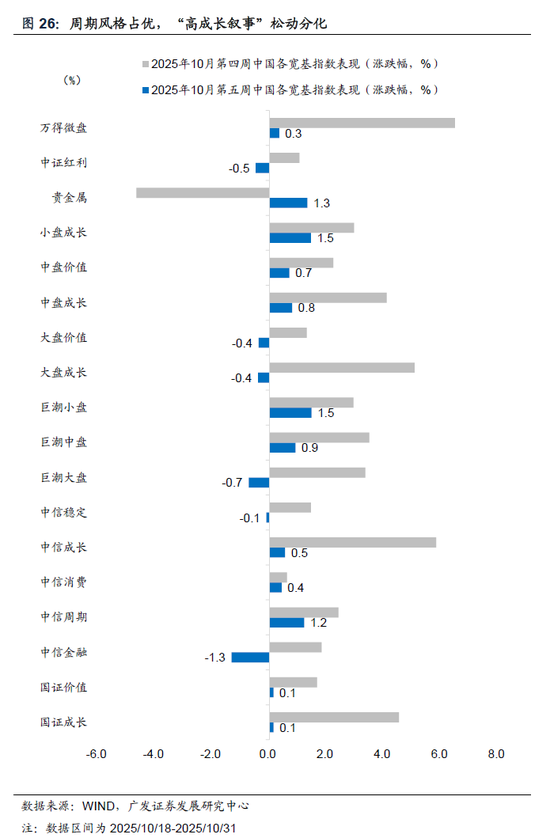 广发宏观:全球资产主流叙事,一致预期松动但尚未逆转