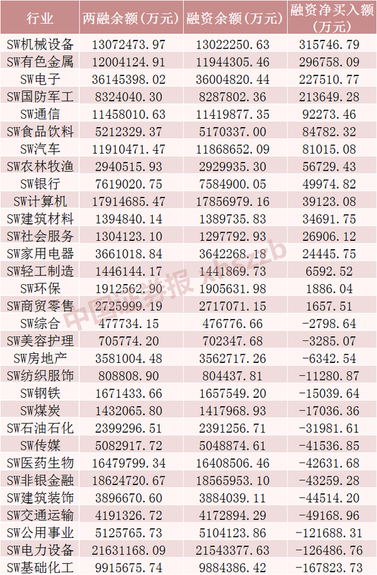 摩尔线程,融资客加仓超17亿元