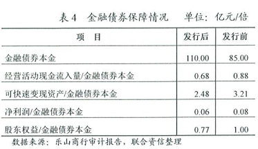 截图据评级报告