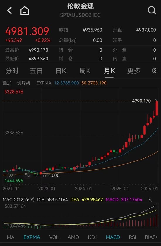 超级周期2.0，来了！最新解读