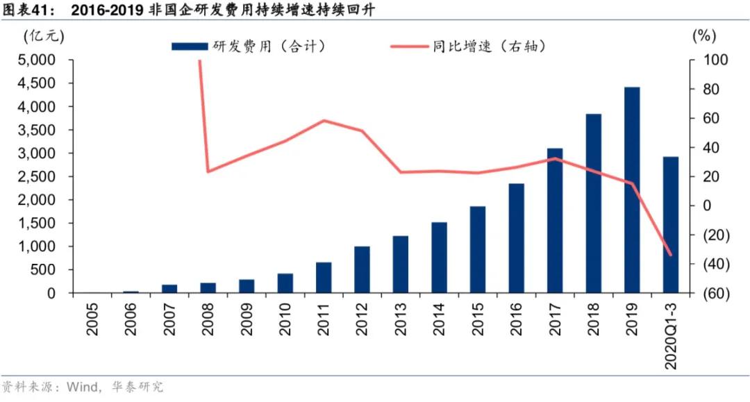 中央企业经济总量_2020世界经济总量图片(2)