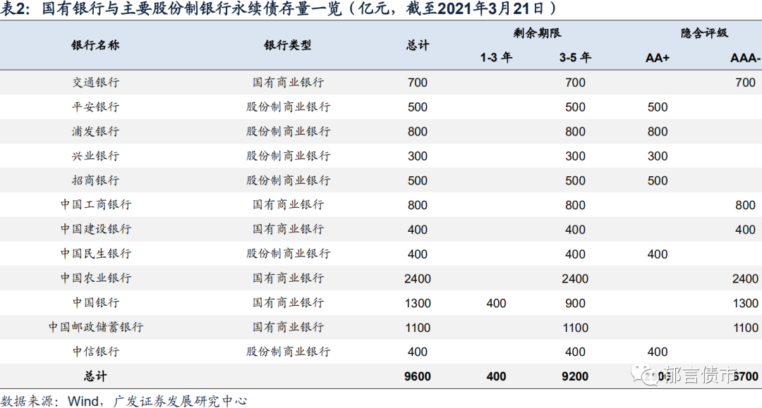 购买债券公司计入GDP吗_广东统计局再度公告 2016深圳GDP达20078.58亿,首超广州(2)