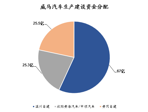 资料来源：公开资料整理，创见研究