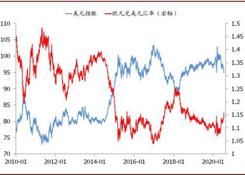 资料来源:Bloomberg, 中金公司研究部