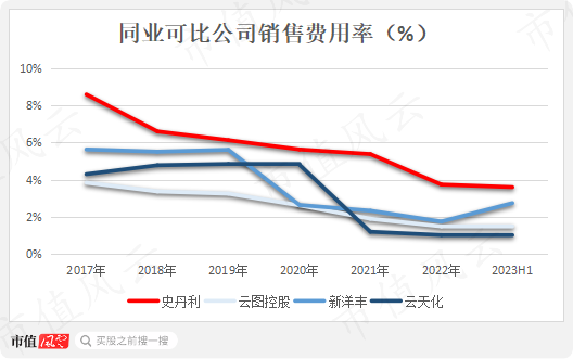 最赚钱的化肥老三!6年盈利21亿,入账46亿,史丹利:账上37亿现金,一年上亿广告费,分红铁公鸡!