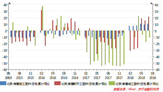 资本涌入或是近期房租暴涨主因