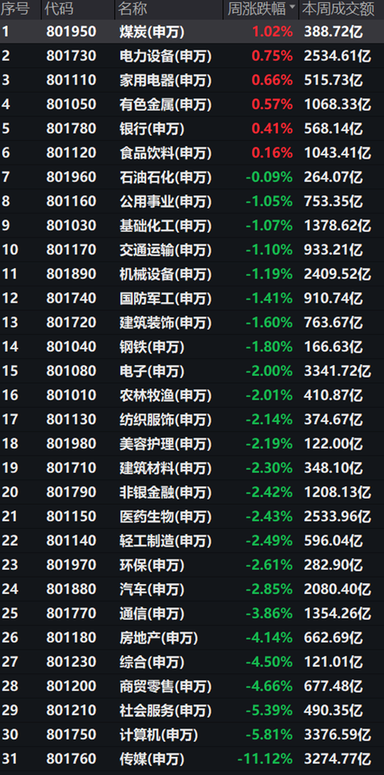 人在家中坐，亏从天上来