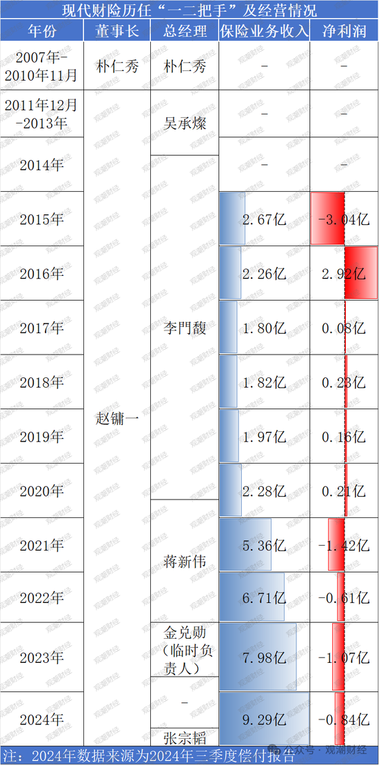 (注:由于该公司年度报告仅从2016年披露,故只有2015年及之后数据)