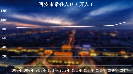 十余城抢人战谁吸血谁失血:落户难在京沪外城