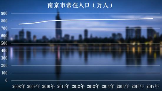 十余城抢人战谁吸血谁失血:落户难在京沪外城