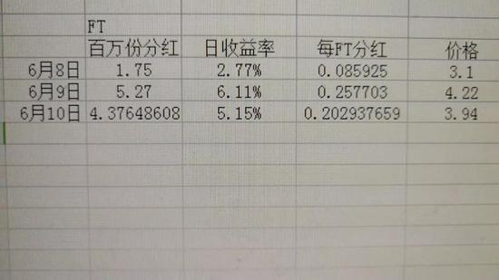 网友测算6月8、9、10三日FT的分红收益率