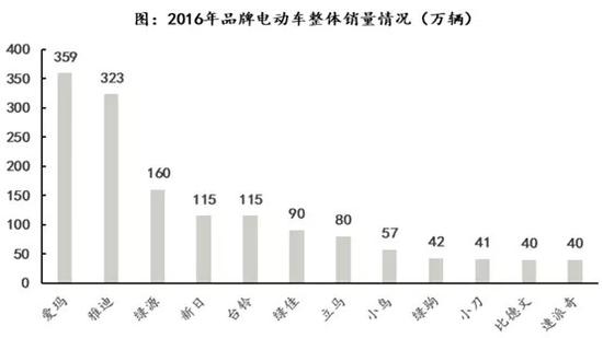 爱玛科技IPO:中信保荐缺独立性 搭摩拜难挡净利腰斩