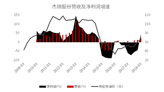 资料来源：Wind，中信证券市场研究部