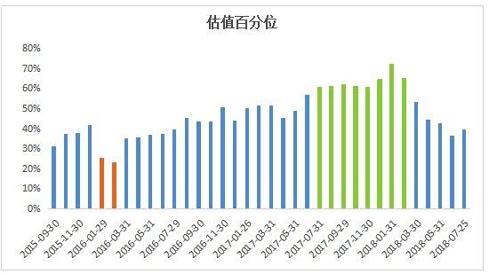 市场低位震荡 如何利用定投收集更多便宜筹码