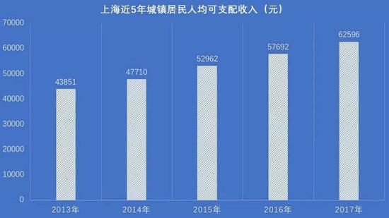 中国人均收入城市_中国人均收入差距