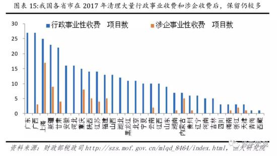 灰色项目-挂机方案任泽平：是该减税了中美税负和底子性本钱比力挂机论坛(21)