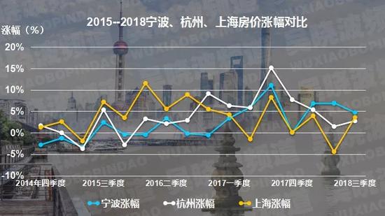 一个关于房价的赌约