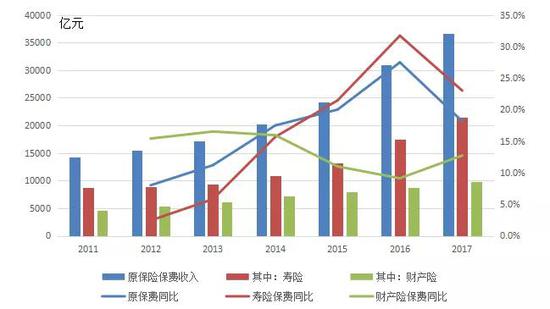 各年龄段人口死亡率_中国人口增长模型(3)