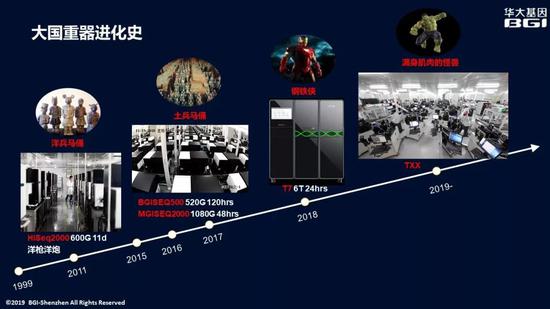 大国重器进化史