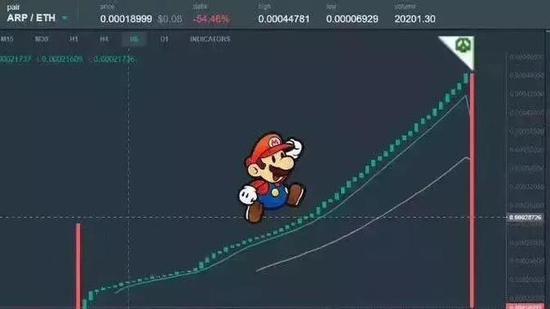 △超级玛丽回家K线图