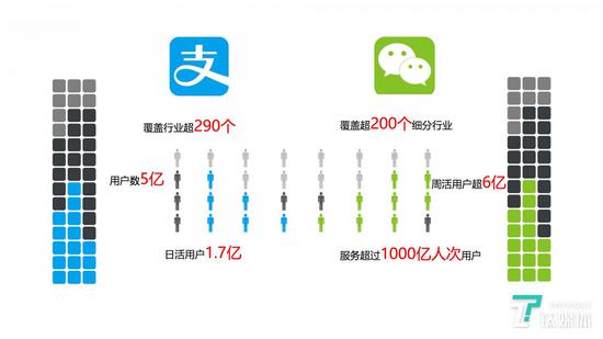 支付宝与微信小程序“成绩单”对比(制图/钛媒体,郭丛笑)