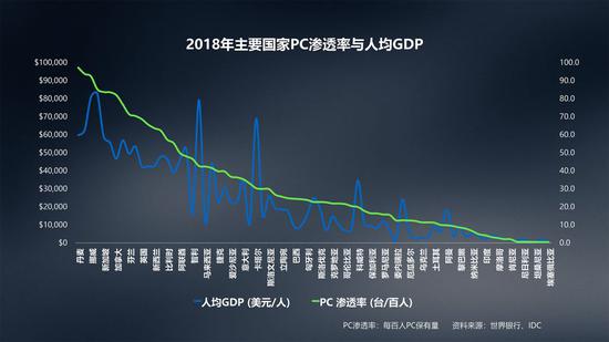 曼谷人均gdp_泰国曼谷图片(2)