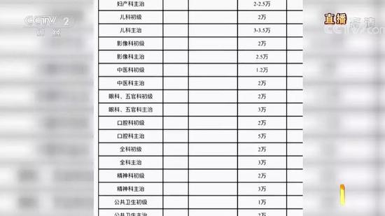 在聘证网、猎正网等网站的兼职一栏中