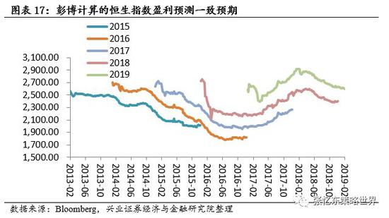 3、策略：重结构、轻指数；趁“倒春寒”为二季度布局，掘金科创和开放