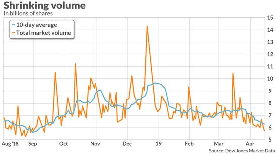图片来源:Market Watch