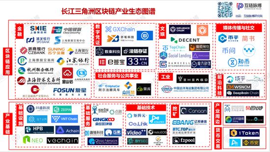(制图:互链脉搏研究院)