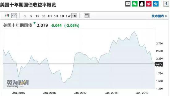 图片来源:英为财情