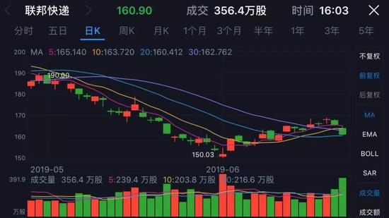 被中国外交部点名后 联邦快递起诉美商务部