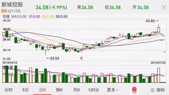 73小时后:400亿财富蒸发 新城控股终于道歉了