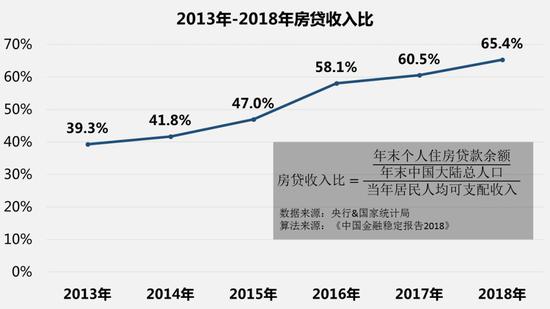 gdp和人均可支配收入哪个重要_中国人均GDP已经超过5万元,你被平均了没