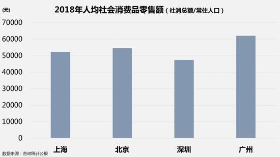 人均可支配收入大于人均gdp合理吗_重庆超越广州,真的仅有一步之遥