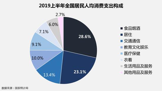 烟草占gdp