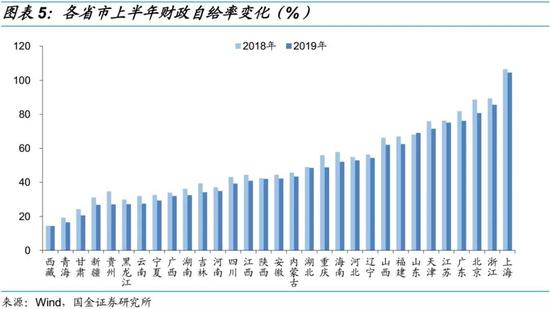 3、小结：下半年怎么看？