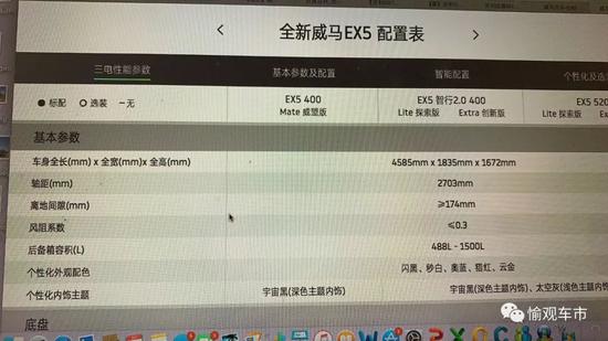 (上图为威马EX5官网公布的基本参数,轮距缺失)