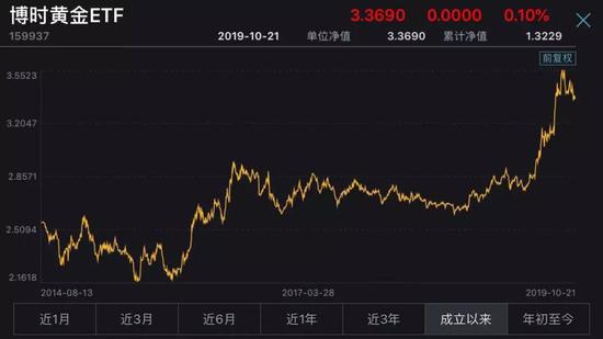 「凯时kb88.com娱乐网站」上期所发布标准仓单平台白银和买方挂牌交易上线事项
