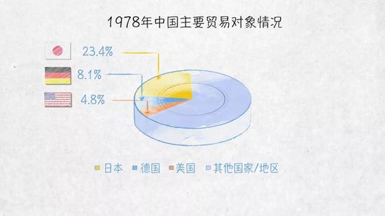 亚洲滚地让分盘0.0,全球最先进的美军驱逐舰居然是纸老虎:中国新式军舰单挑可一打三