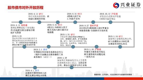 盈盛国际靠谱么 各地纷纷任命金融副省长 区域金融中心竞争升级