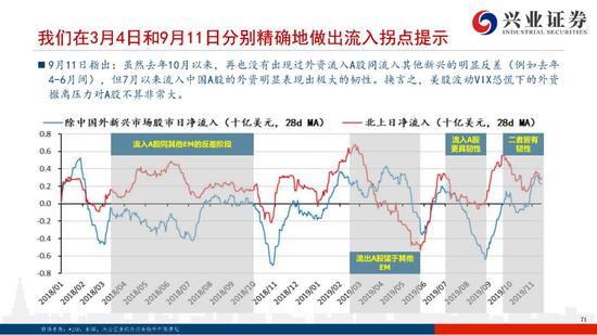 「新加坡赌场注意穿什么」76人哈里斯:以前我防守确实一般 现在很好