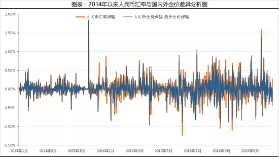 汇率变动对gdp有影响吗_汇率变动对经济发展有什么影响(3)