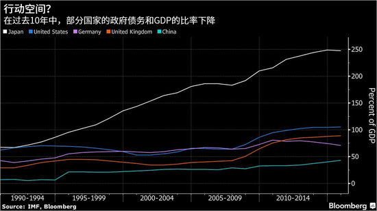 政府总债务占GDP的比例_美国国家债务首次冲破22万亿美元 罪魁祸首 竟是GDP(3)